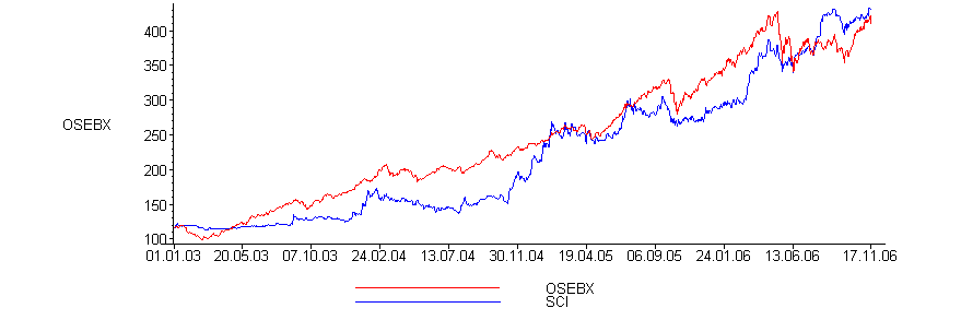 [Maple Plot]