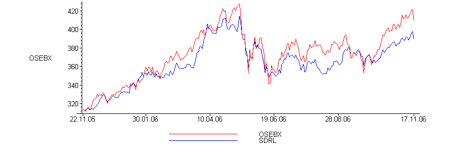 [Maple Plot]