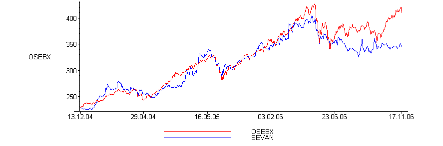 [Maple Plot]