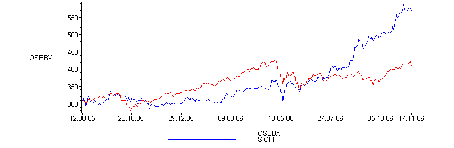 [Maple Plot]