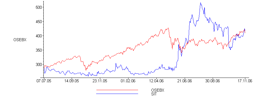 [Maple Plot]