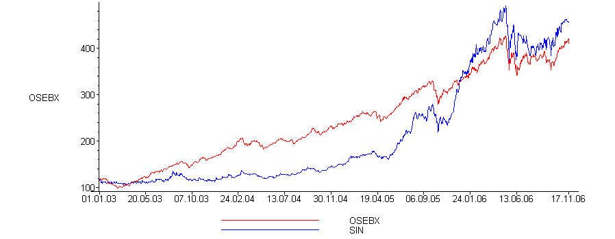 [Maple Plot]