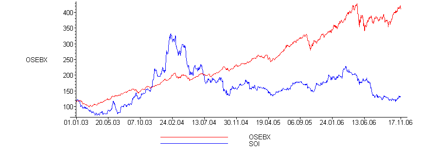 [Maple Plot]