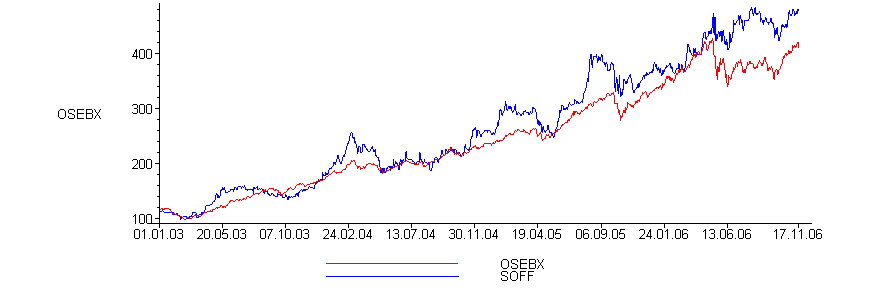 [Maple Plot]