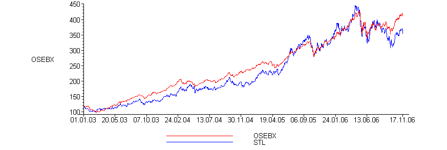 [Maple Plot]