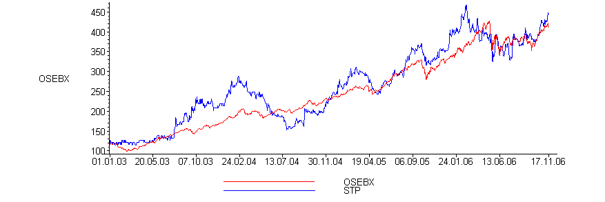 [Maple Plot]