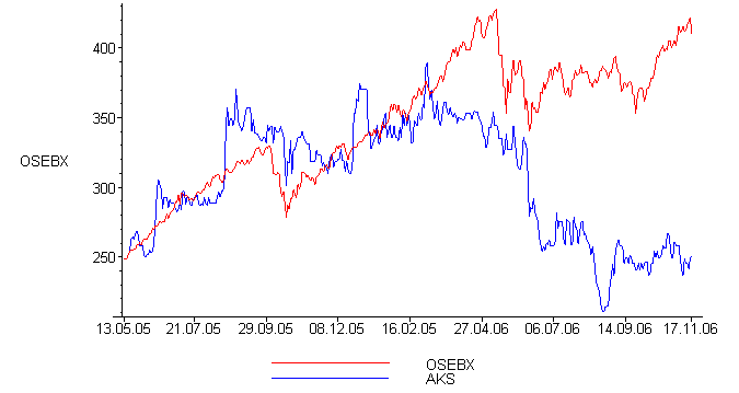 [Maple Plot]