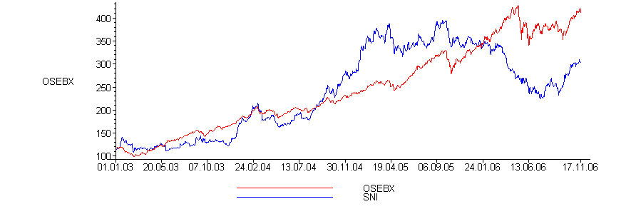 [Maple Plot]