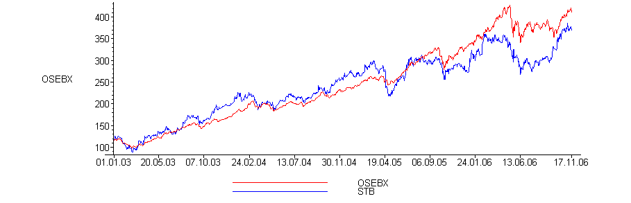 [Maple Plot]