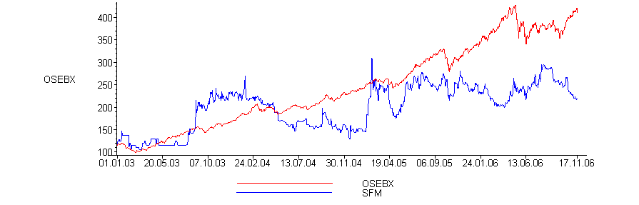 [Maple Plot]