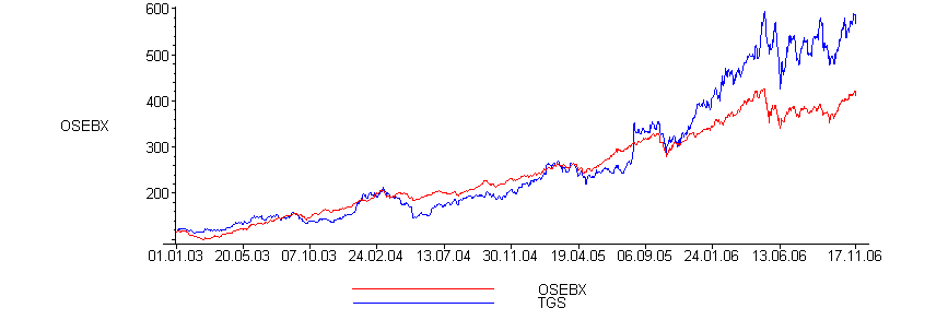 [Maple Plot]