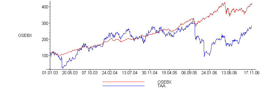 [Maple Plot]