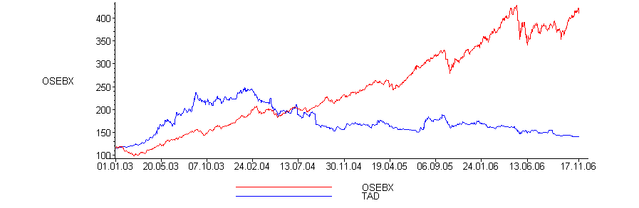 [Maple Plot]