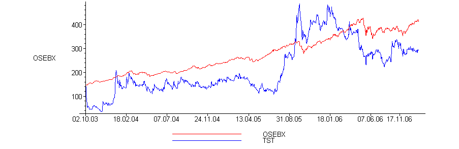 [Maple Plot]