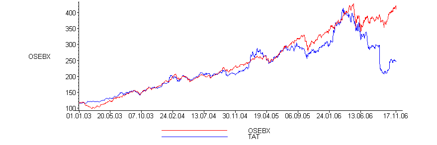 [Maple Plot]