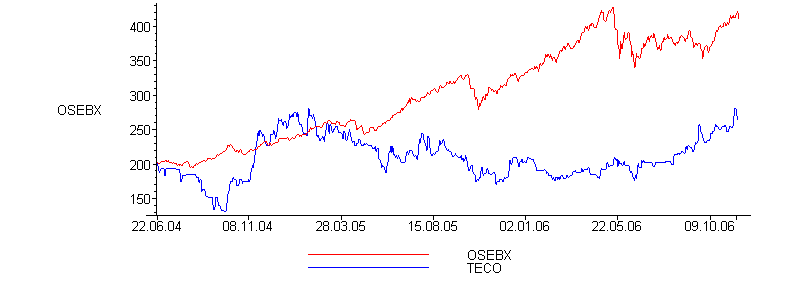 [Maple Plot]