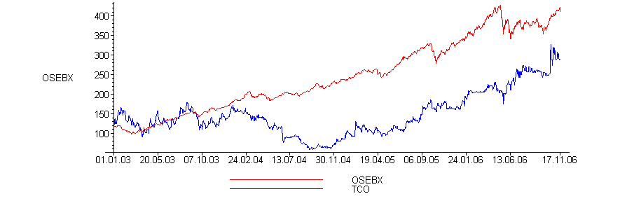 [Maple Plot]