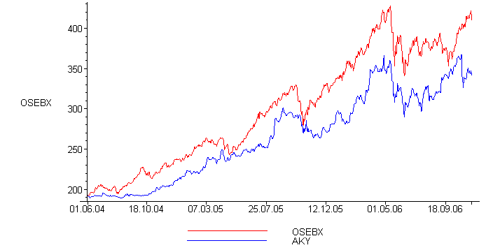 [Maple Plot]