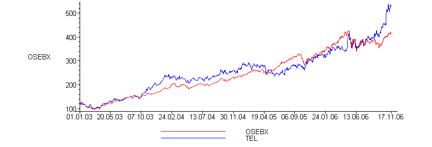 [Maple Plot]