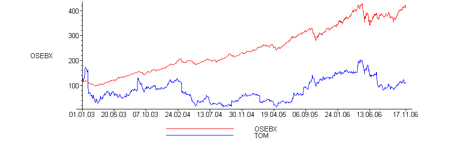 [Maple Plot]