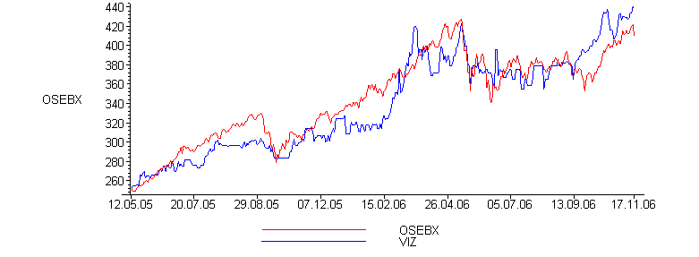 [Maple Plot]