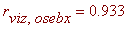 r[viz,osebx] = .933