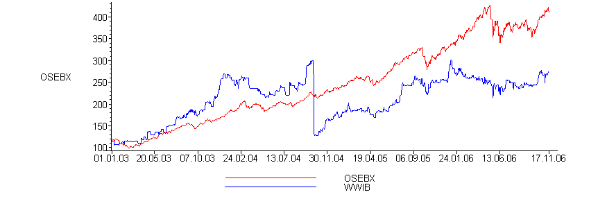 [Maple Plot]