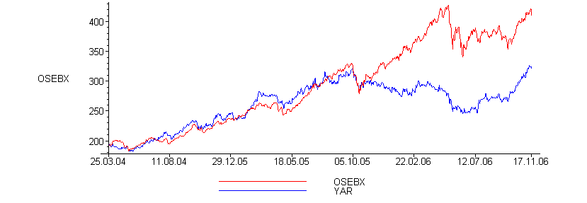 [Maple Plot]