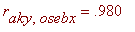 r[aky,osebx] = .980