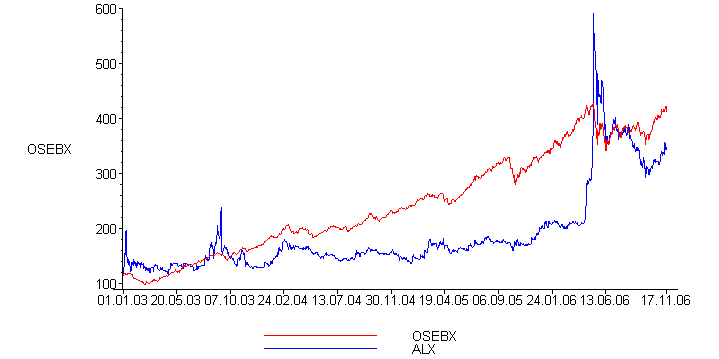 [Maple Plot]