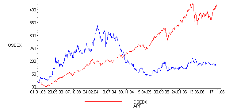 [Maple Plot]