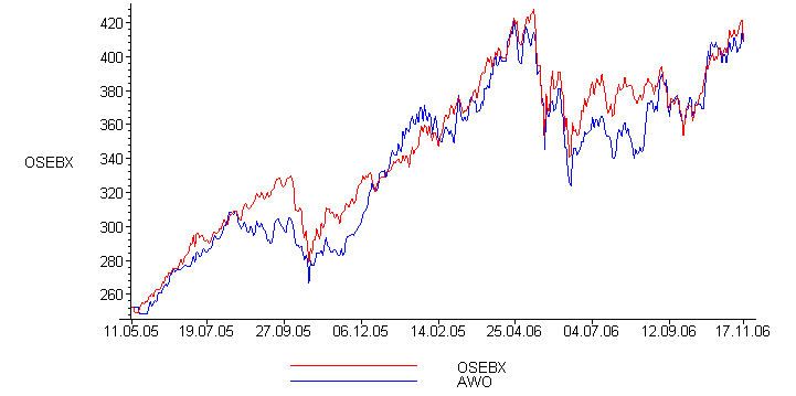 [Maple Plot]