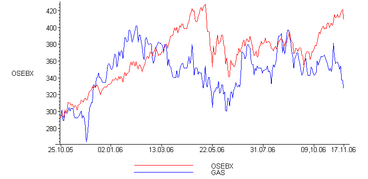 [Maple Plot]