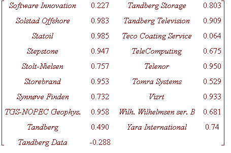 matrix([[`Software Innovation`, .227, `Tandberg Storage`, .803], [`Solstad Offshore`, .983, `Tandberg Television`, .909], [Statoil, .985, `Teco Coating Service`, .64e-1], [Stepstone, .947, TeleComputin...