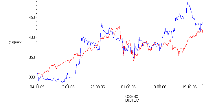 [Maple Plot]