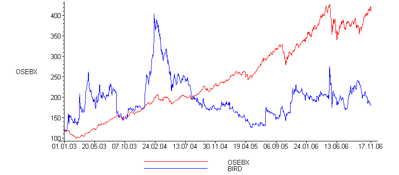 [Maple Plot]