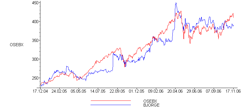 [Maple Plot]