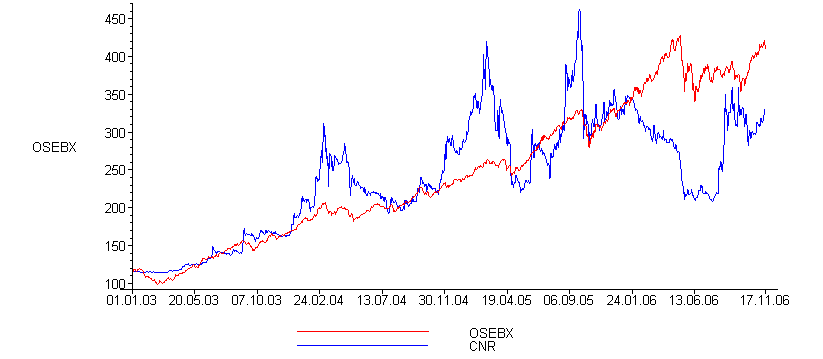 [Maple Plot]