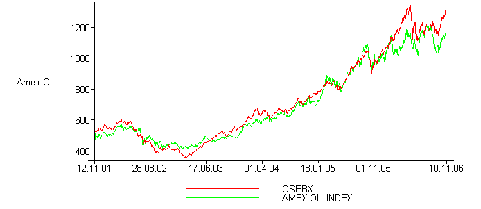 [Maple Plot]