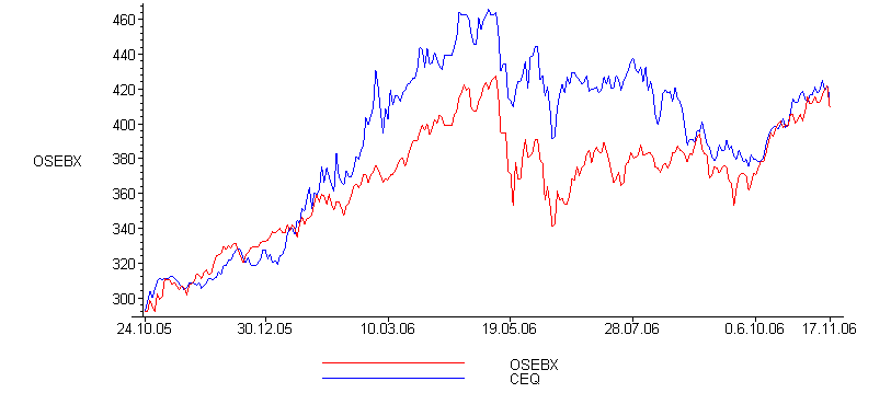 [Maple Plot]