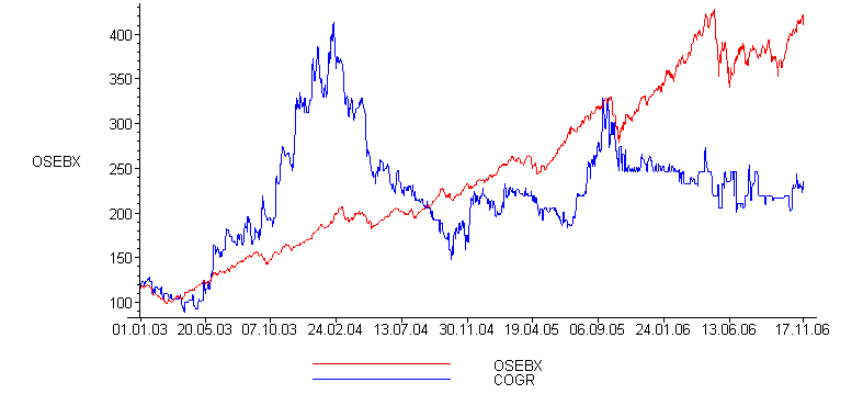 [Maple Plot]