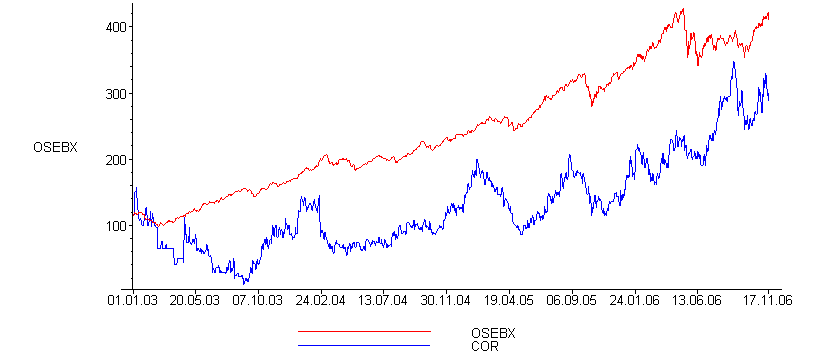 [Maple Plot]