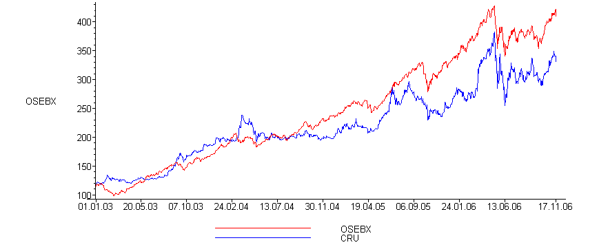 [Maple Plot]