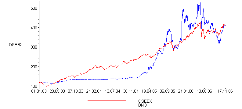 [Maple Plot]