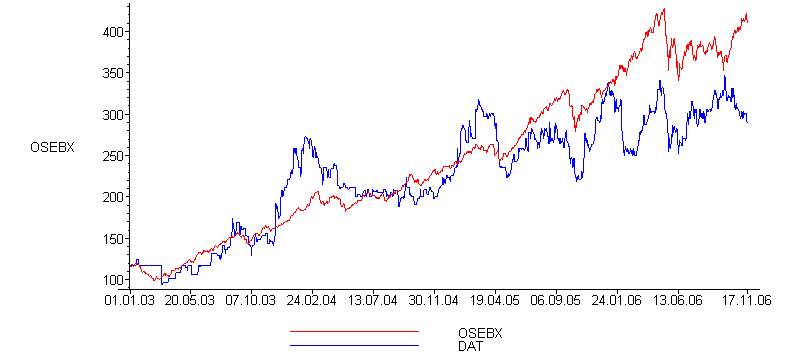 [Maple Plot]