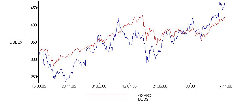 [Maple Plot]