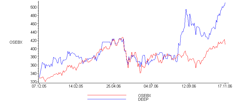 [Maple Plot]