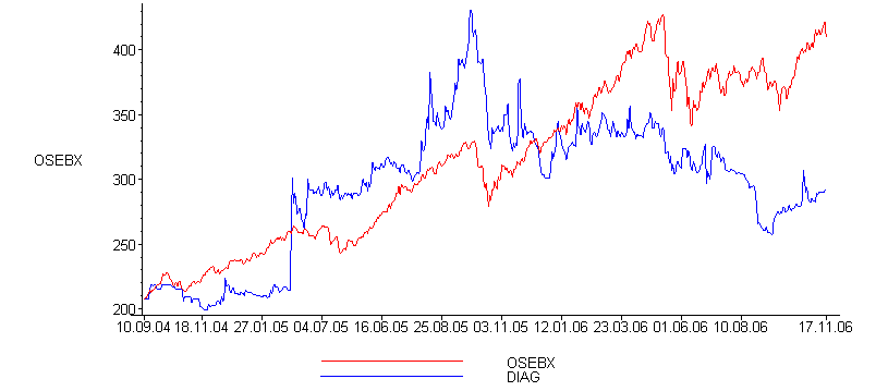 [Maple Plot]