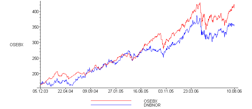 [Maple Plot]