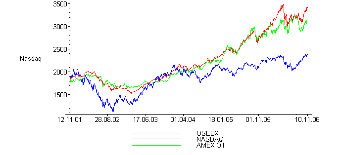 [Maple Plot]